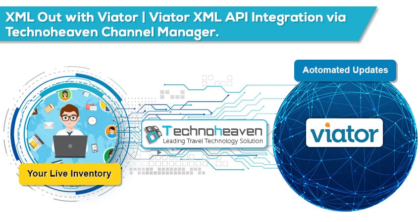 OTAs connectivity via Technoheaven Channel Manager
