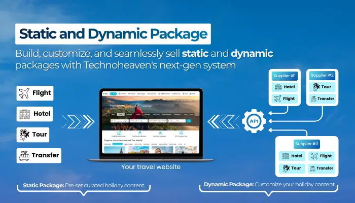 Static and Dynamic Packages in B2B Travel Booking Portal