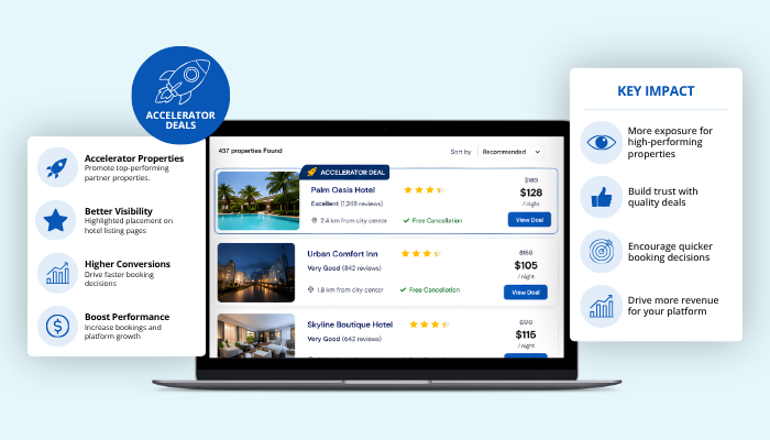 Property Message Center