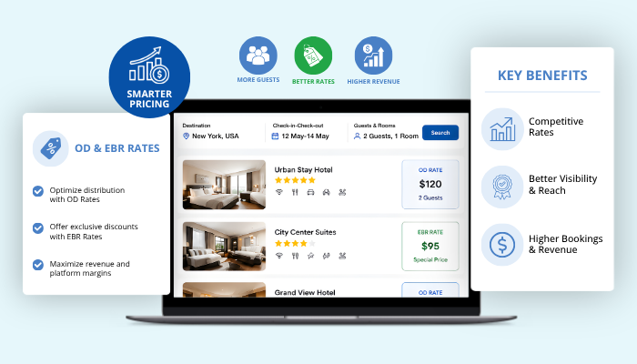 Property Message Center