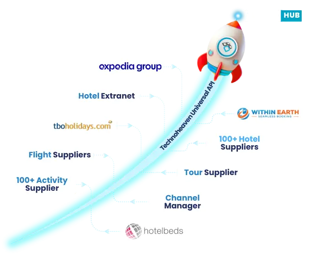 Technoheaven - travel tech solutions for travel business