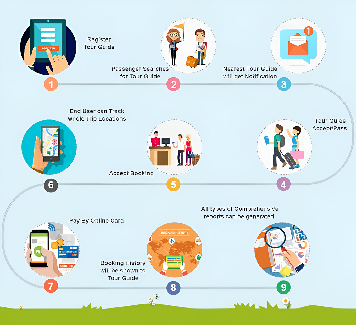 Tour Guide-with Royalty Program