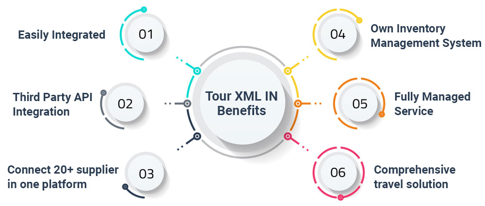Tour XML IN Benefits